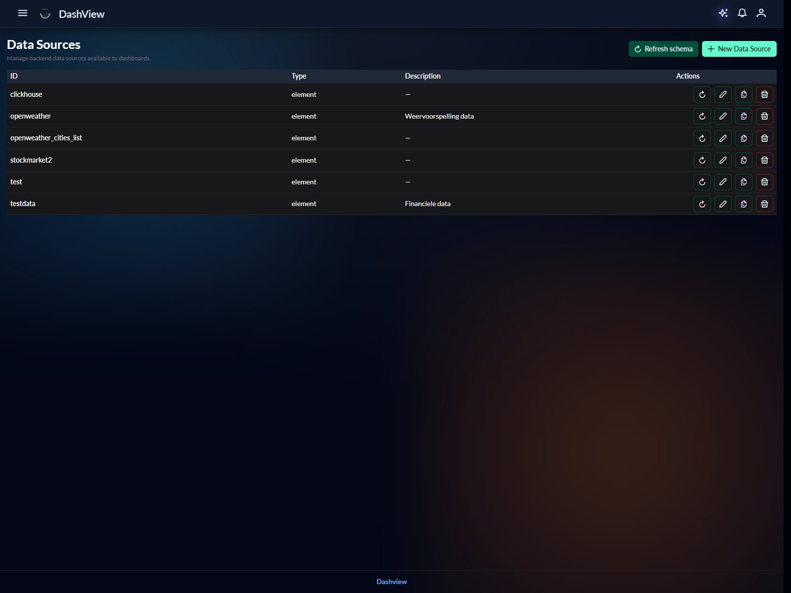 Datasources overzicht