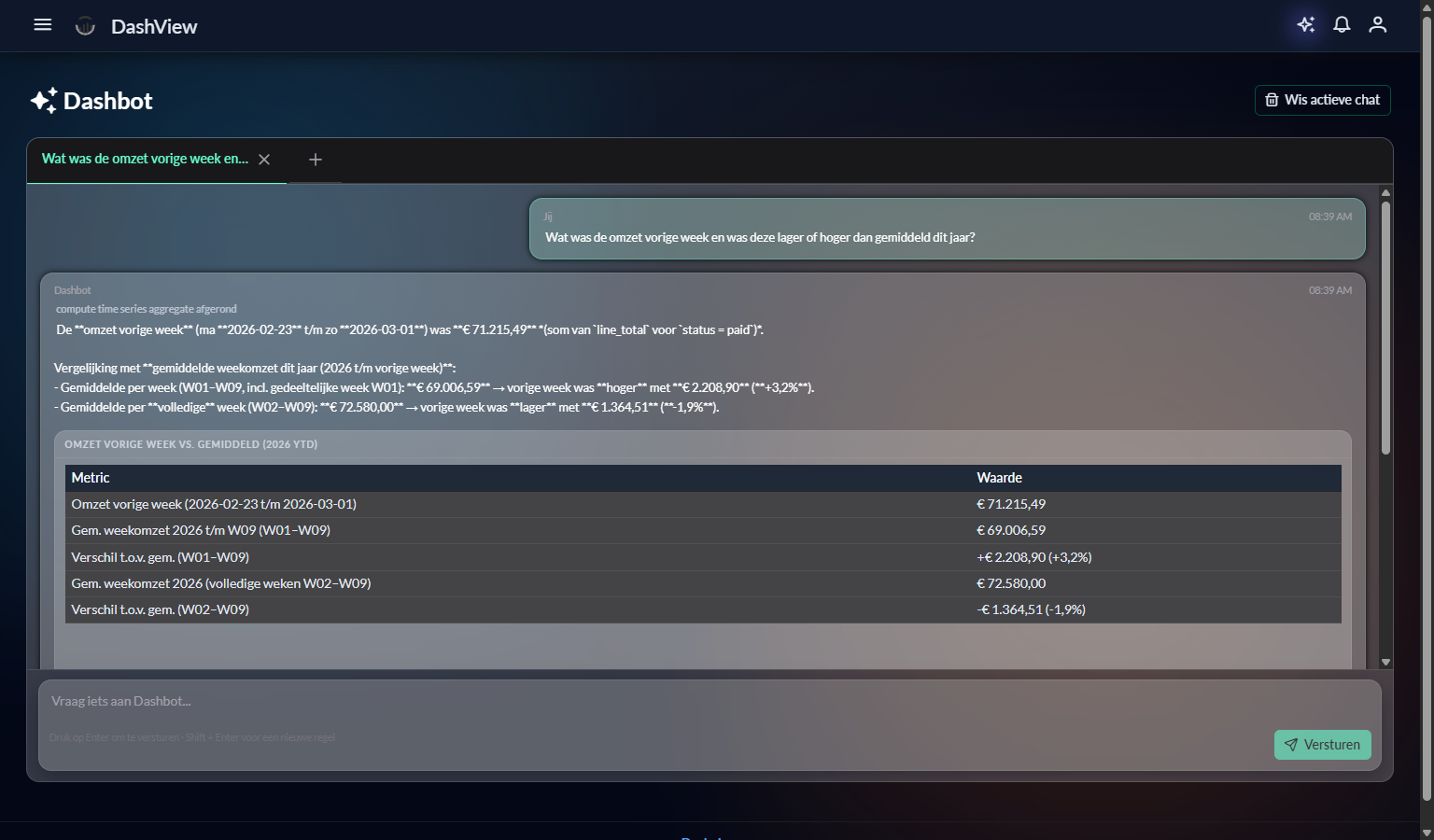 Dashbot chat interface