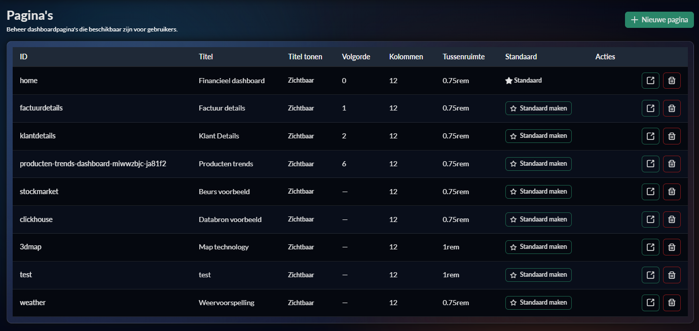 Pages admin screenshot placeholder