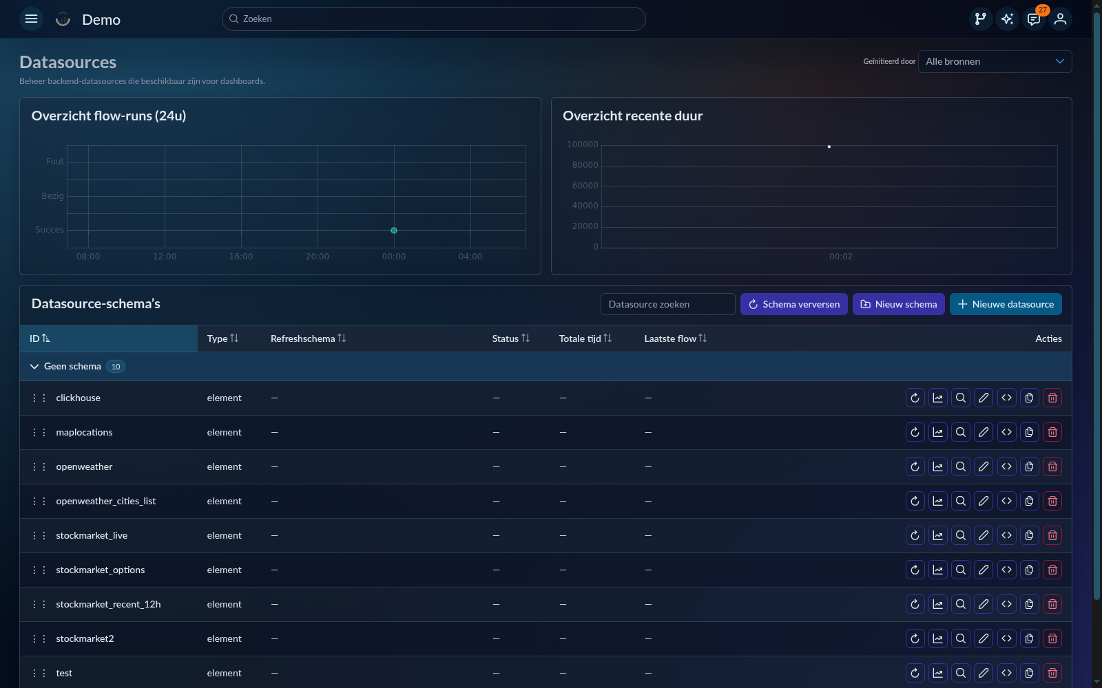 Datasourcebeheer als basis voor de tenant-scoped Data Gateway