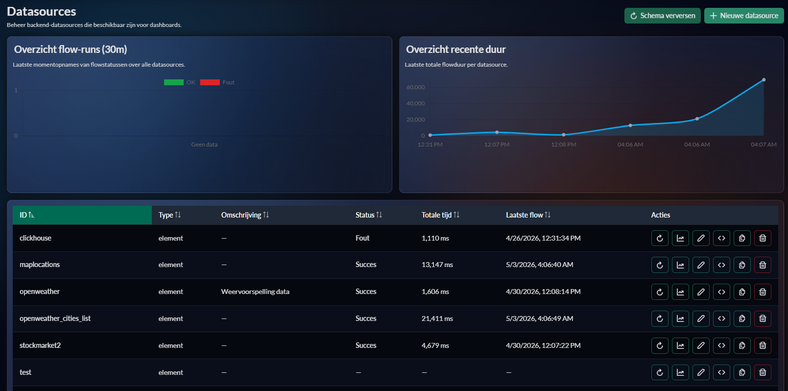 Datasources overzicht screenshot placeholder