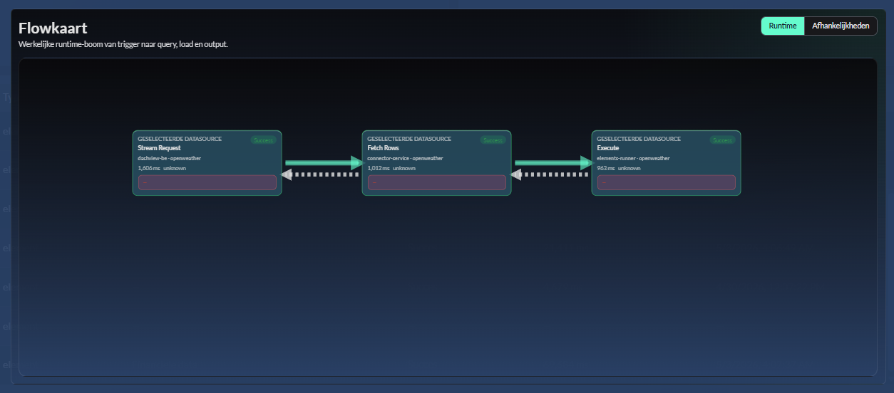 Flow trace chart screenshot placeholder