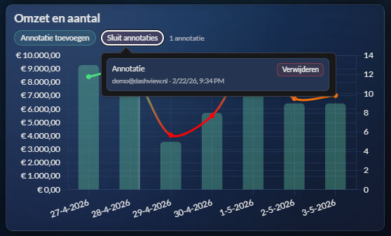 Chart annotaties, datalabels, point acties en sankey overzicht screenshot placeholder