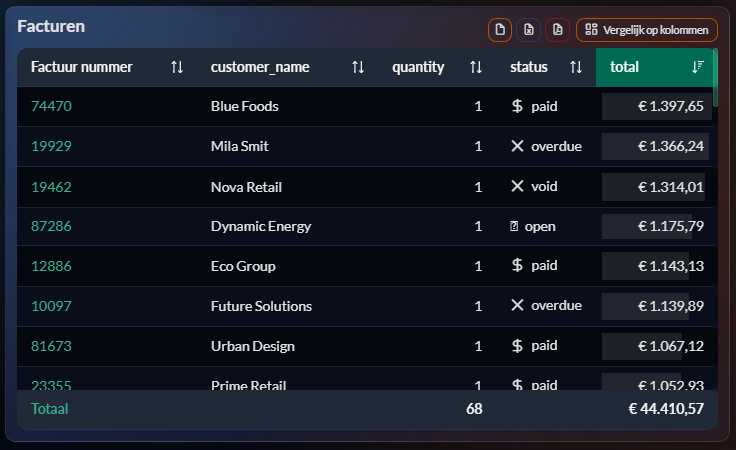 Table widget: detailanalyse, acties en rijke rijen overzicht screenshot placeholder